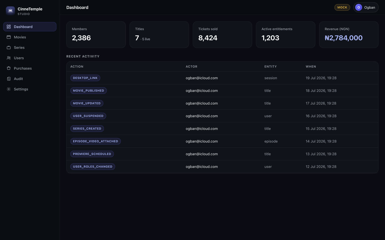 CinneTemple Studio dashboard